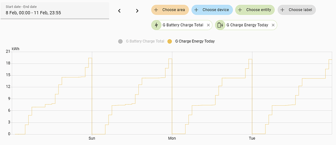 batchargetodaynospike