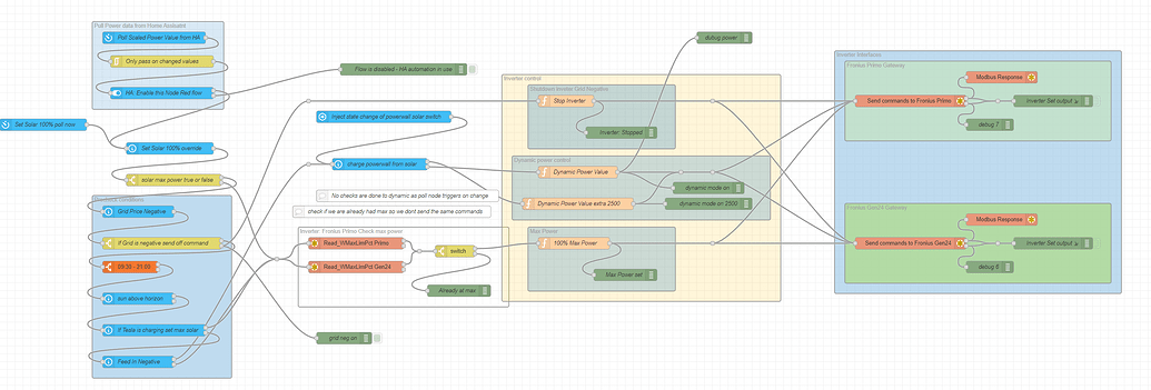 Node Red states not displaying - Node-RED - Home Assistant Community