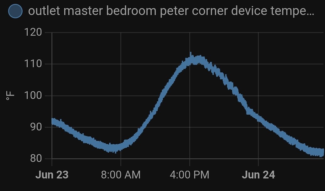 Shelly EM Temperature Rating 40º C Hardware Home Assistant Community