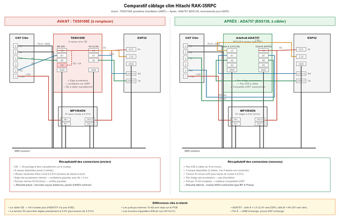 comparatifcablage