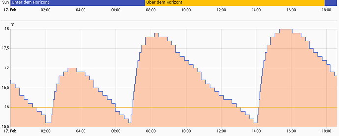 Screenshot 2026-02-17 at 18-35-56 Verlauf – Home Assistant