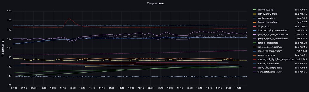Flux Query Quick Reference - Home Assistant Community