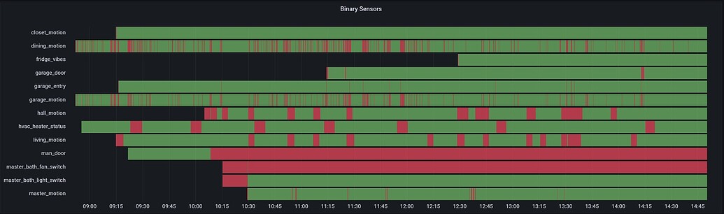 Flux Query Quick Reference - Home Assistant Community