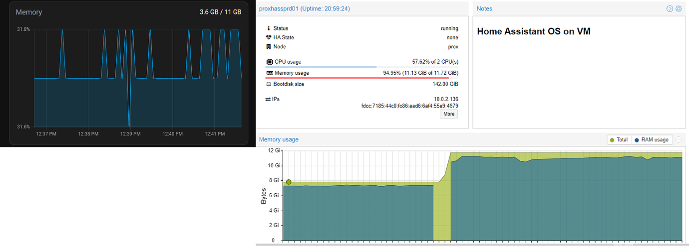 High RAM Usage - Configuration - Home Assistant Community