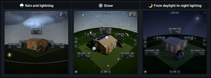 Weather