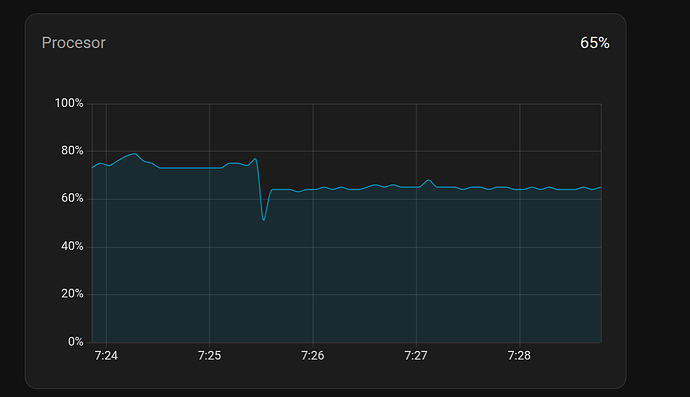 cpu