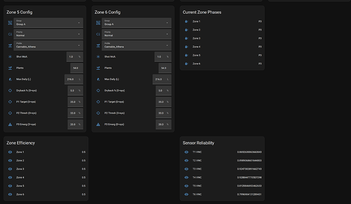 Dashboard 4