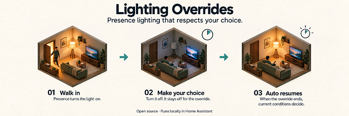 Lighting Overrides illustrated banner