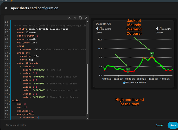 Apex correct colours highest lowest