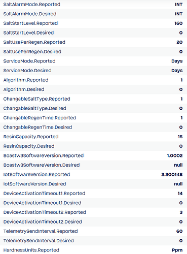 config 2