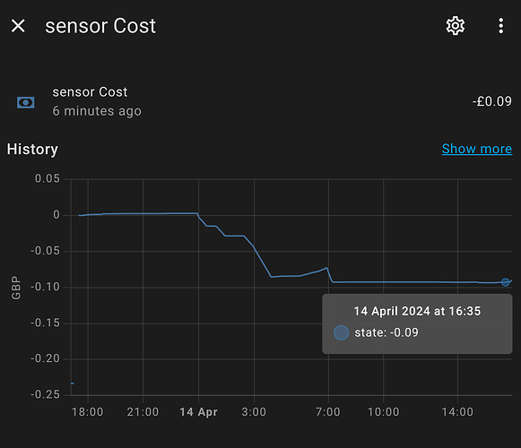 Trigger based Template Sensor and decreasing values not triggering ...