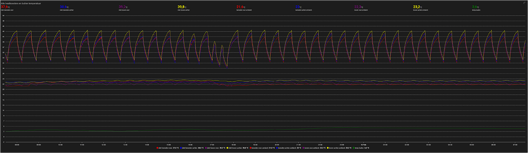 Create sensor data manually - Configuration - Home Assistant Community