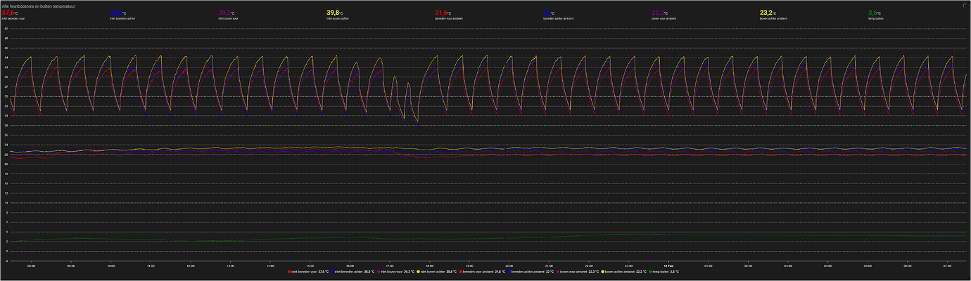 Create sensor data manually - Configuration - Home Assistant Community