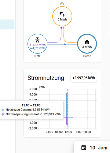 grafik