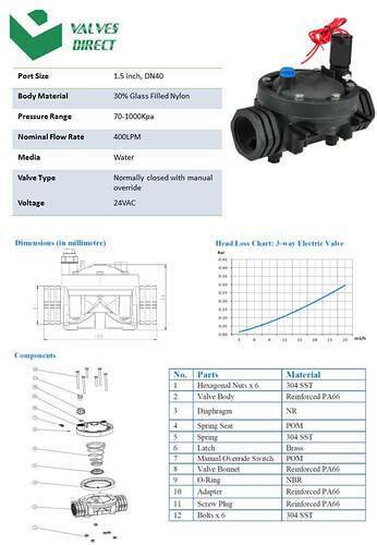 1.5_inch_solenoid-datasheet__48223.1471571426-1