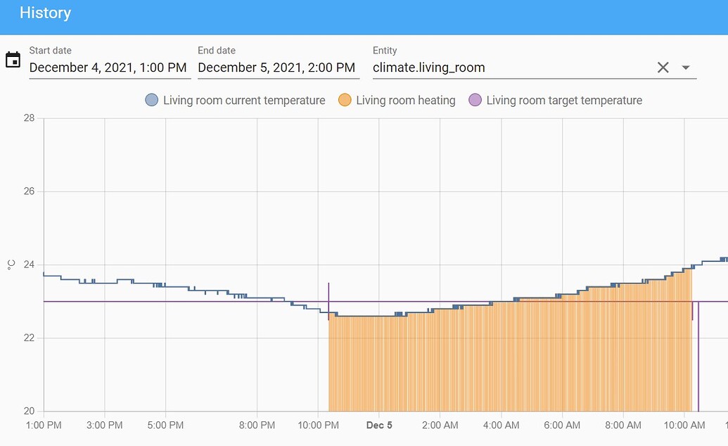 Climate Generic Thermostat not working Configuration Home