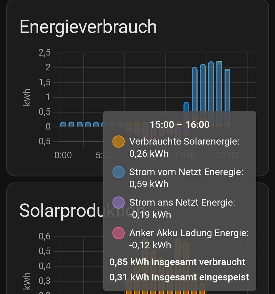 Home assistant negative values -energy dashboard - Configuration - Home ...