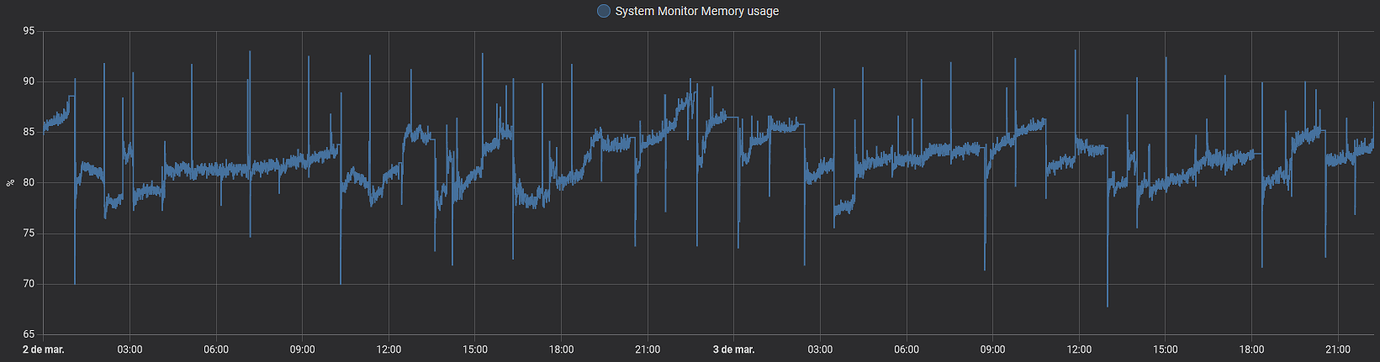 Home assistant Crashing - Configuration - Home Assistant Community