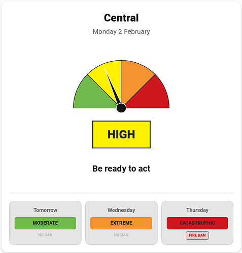 Victoria Fire Danger Card