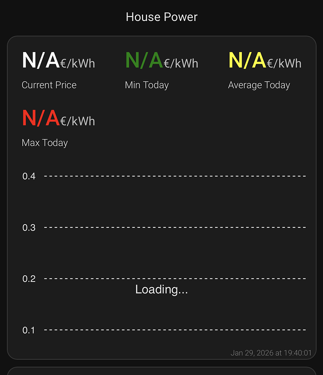 Apexchart Nordpool "Loading..." - Frontend - Home Assistant Community