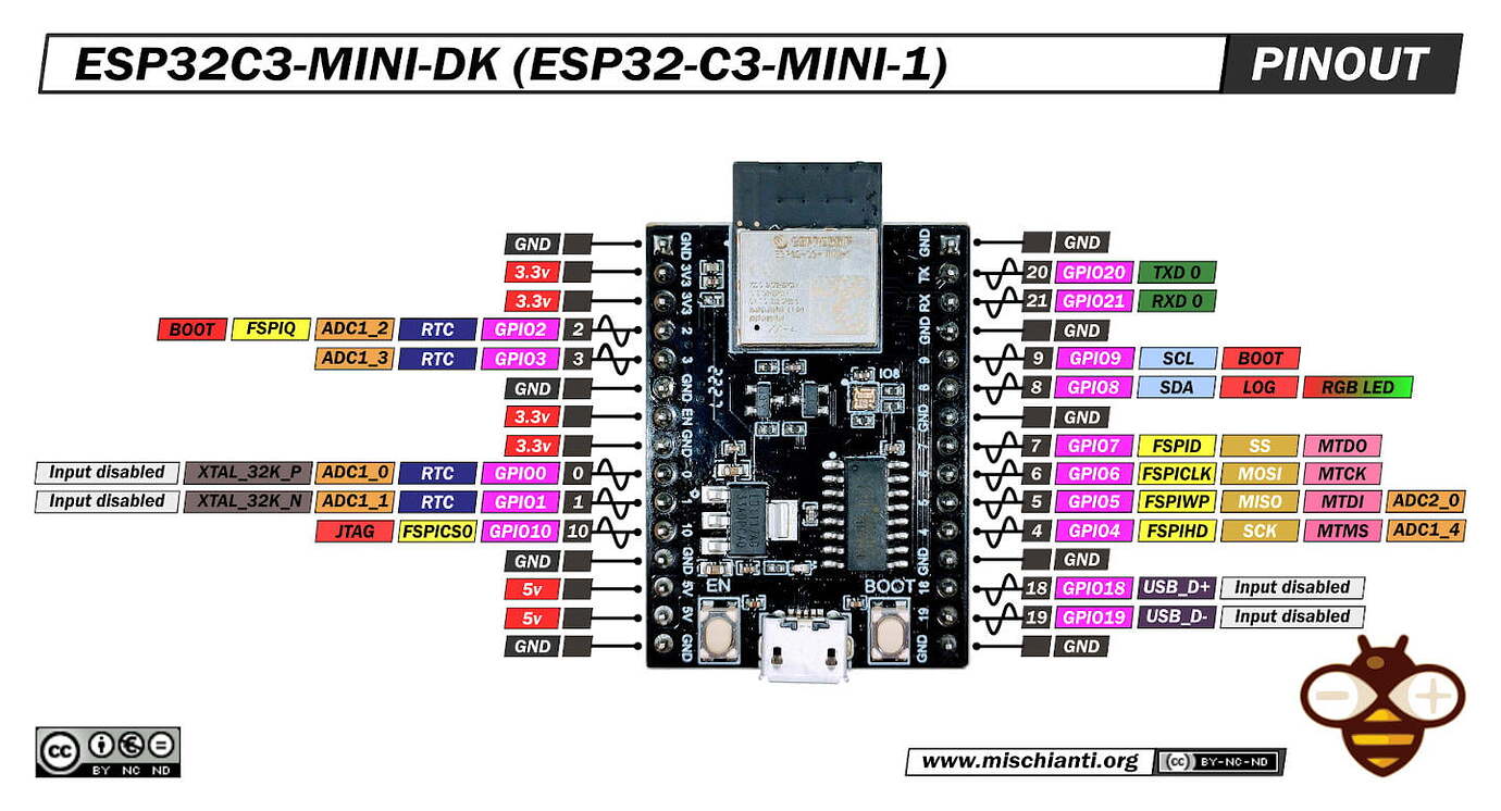 HLK-LD2450 Initial experiments to connect to HomeAssistant - ESPHome ...