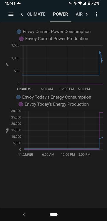 History Graph has overlapping text on the time axis - Home Assistant ...
