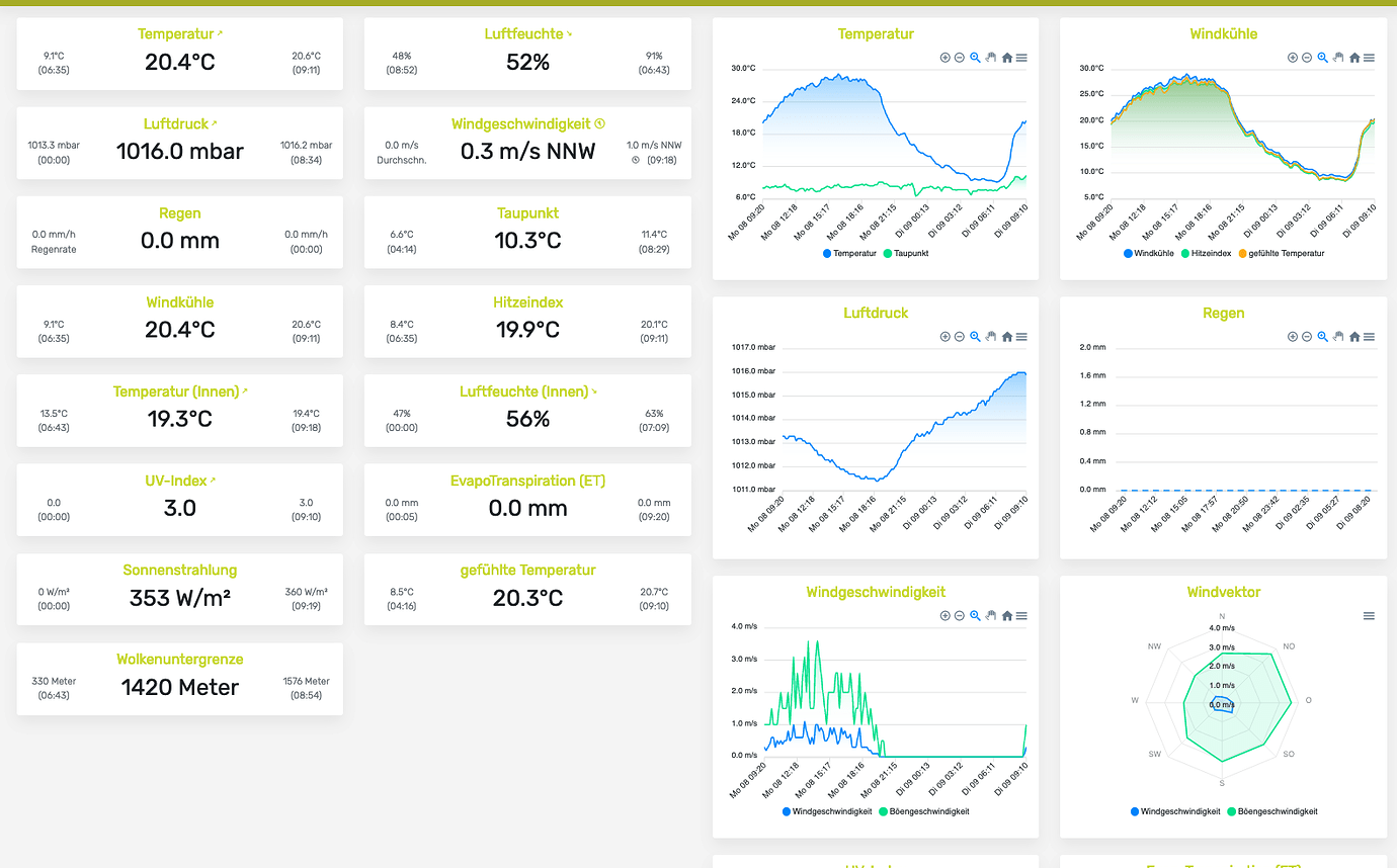 Weather station Hardware Home Assistant Community