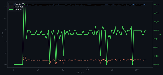 usb_meter_graafi