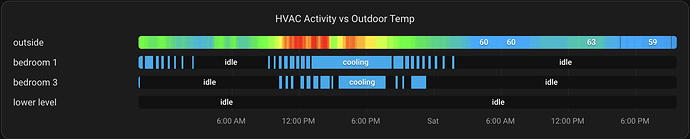 hvac-weather