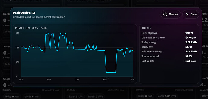 Custom JS Dashboard (Clicking an outlet)