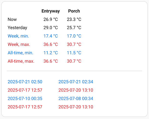 Example screenshot