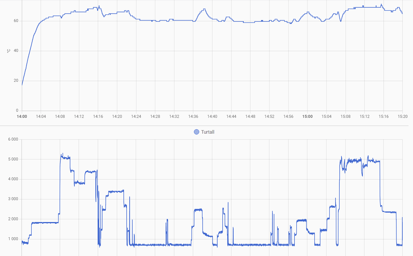 Is there a way to have different units in one graph? - Configuration ...
