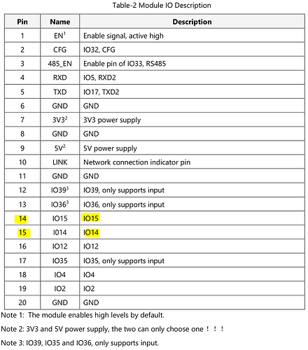WT32-ETH01_pins