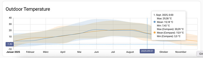 5 compare-different-color
