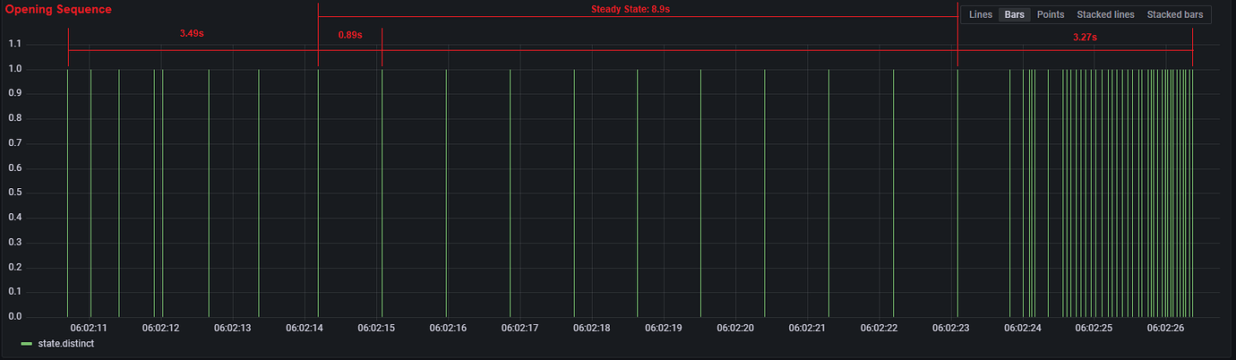 Status of a device based on pulse frequency - ESPHome - Home Assistant ...