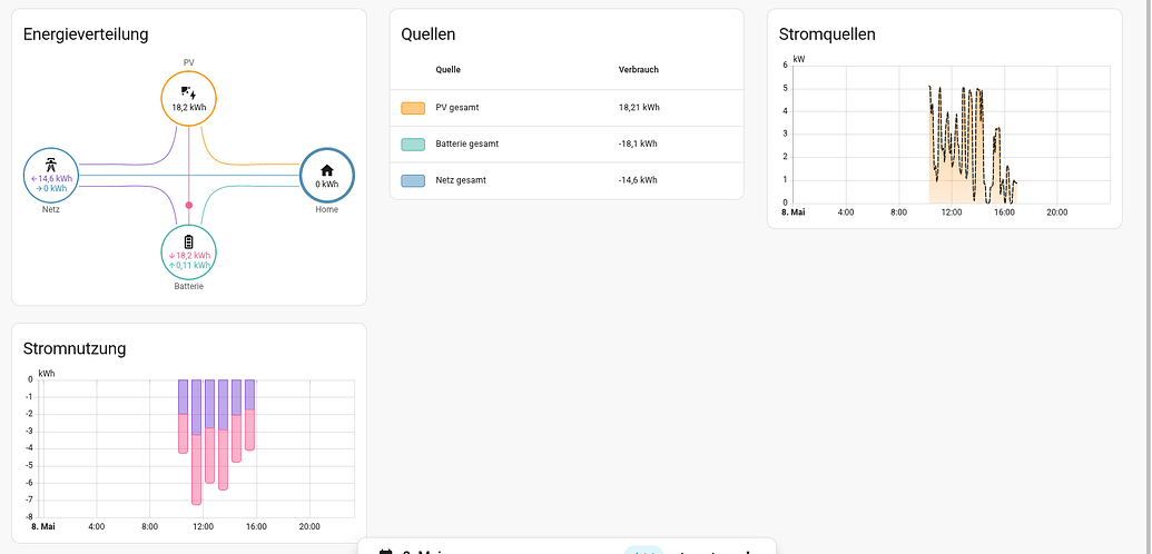 How to build a energy dashboard for Huawei? - Frontend - Home Assistant ...