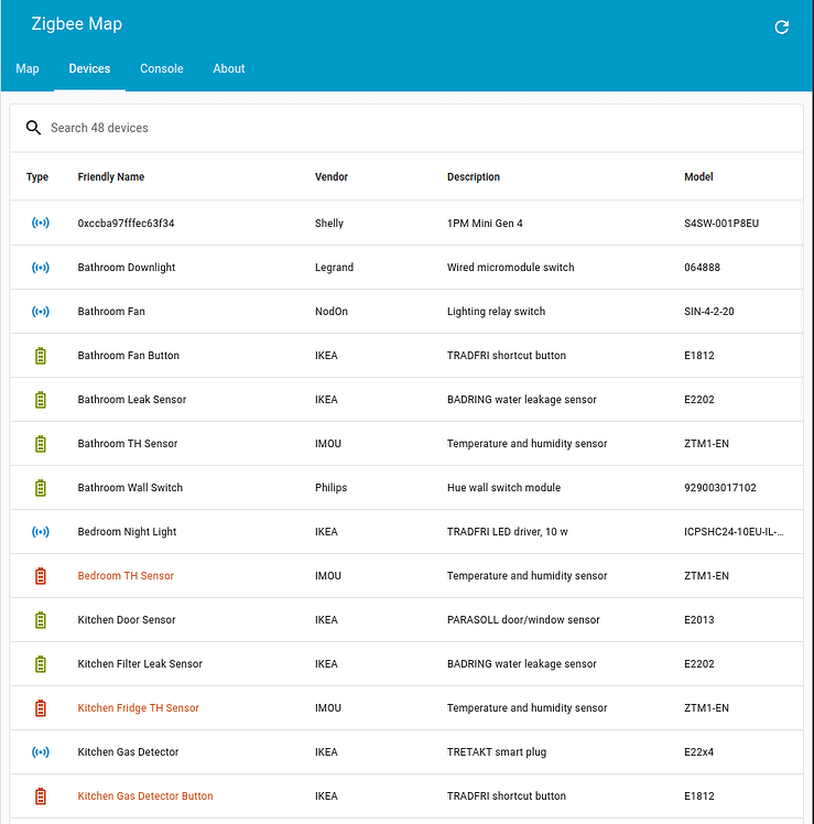 Zigbee Map - Visualize your mesh network - Custom Integrations - Home ...