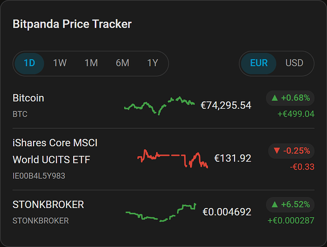 The Bitpanda Price Tracker card as a list
