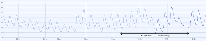 Screenshot 2025-12-22 at 18-22-57 History – Home Assistant