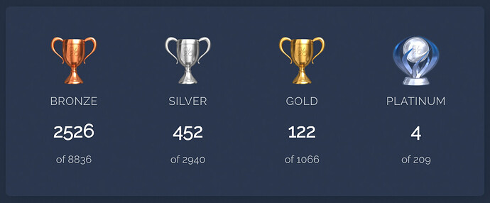 PlayStation Trophies