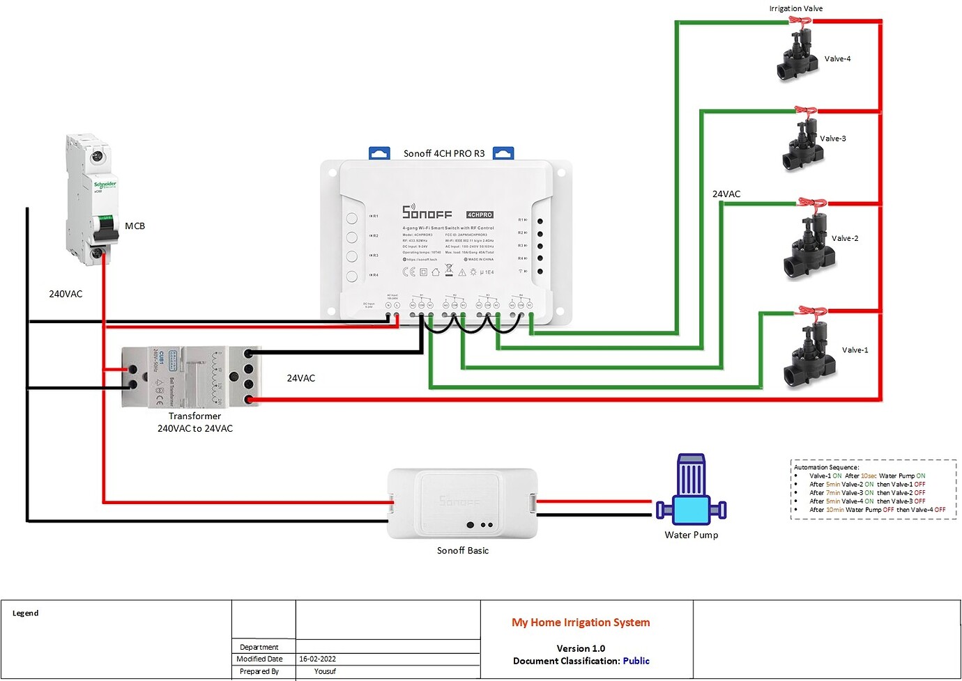 Irrigation System with Pump using Sonoff 4CH Share your Projects
