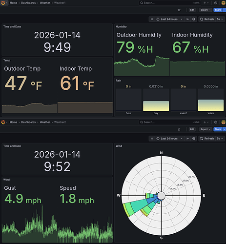 weather-dashboards