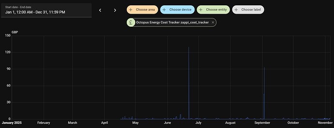 zappi-cost-tracker