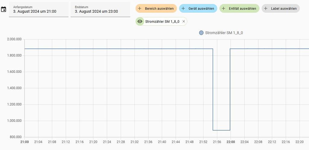 Template Sensor with previous value - Configuration - Home Assistant ...