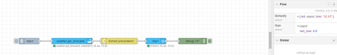 weather forecast rain values to sensor and context