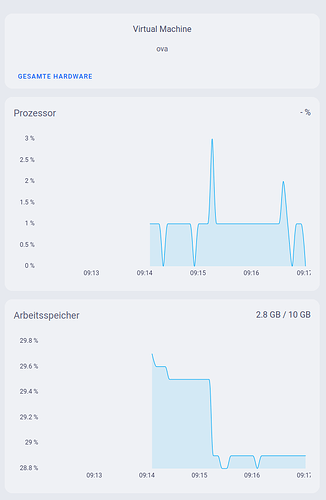 grafik