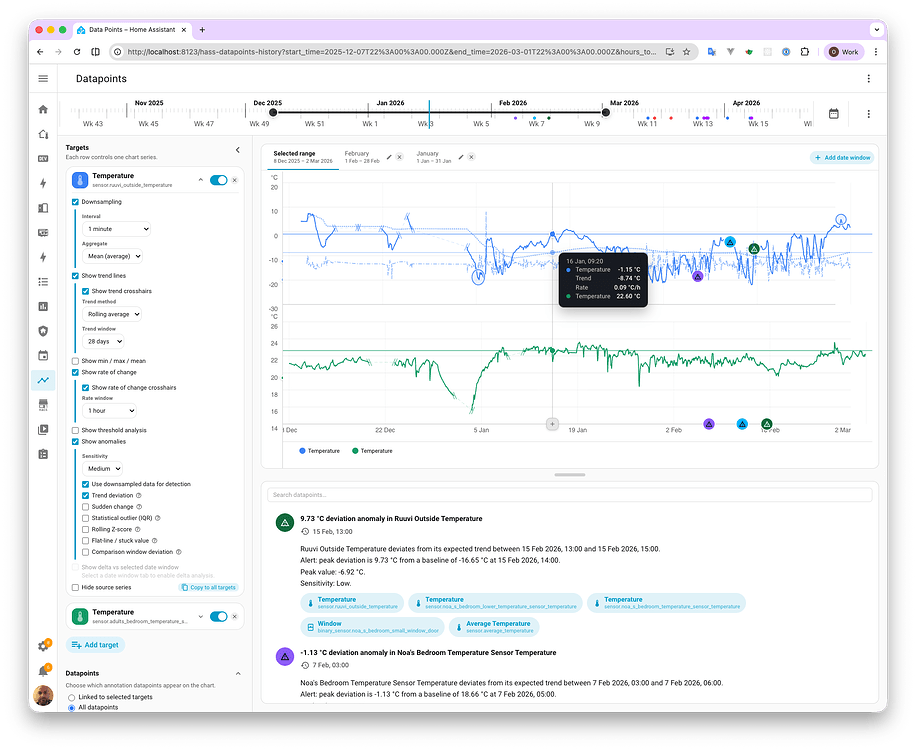 Datapoints analytics integration for exploring, investigating and ...