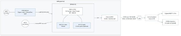 bitengine_hub_architecture
