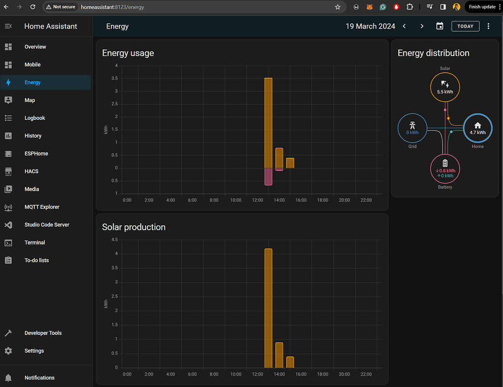 Share Home Assistant energy dashboard to a separate website publicly as ...