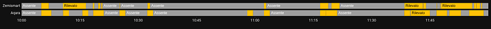detections